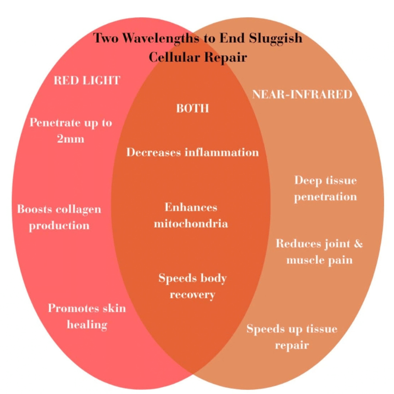 InfraRestore™ Premium Targeted Infrared Mat